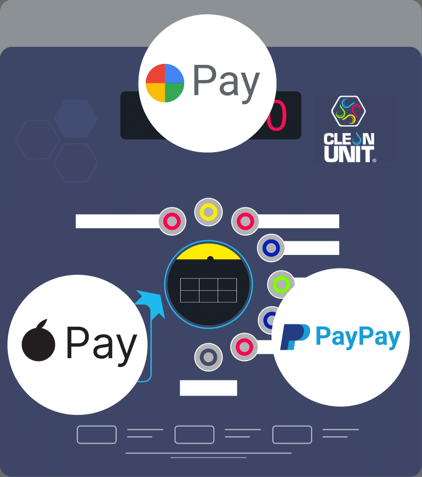 Bedienfeld einer Clean Unit SB-Waschanlage mit digitalen Zahlungsmethoden wie Google Pay, Apple Pay und PayPal.